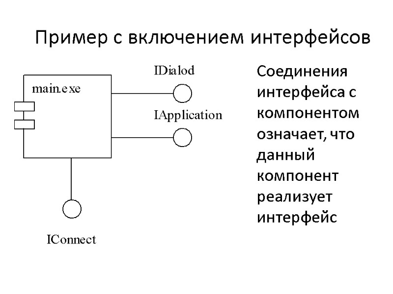 Пример с включением интерфейсов Соединения интерфейса с компонентом означает, что данный компонент реализует интерфейс